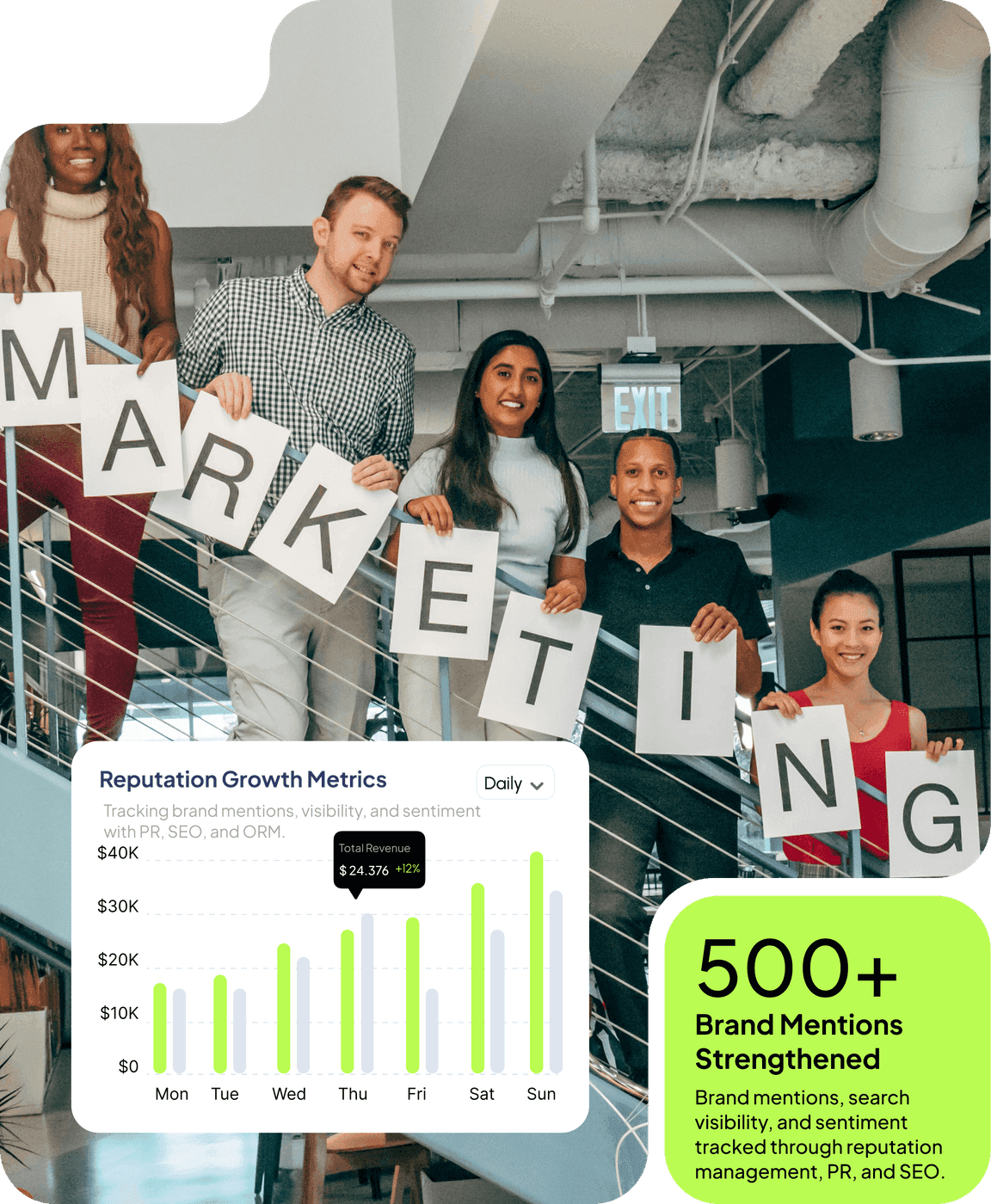 Team showing growth metrics and 500+ brand mentions strengthened