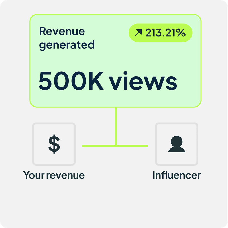 Social Media Management