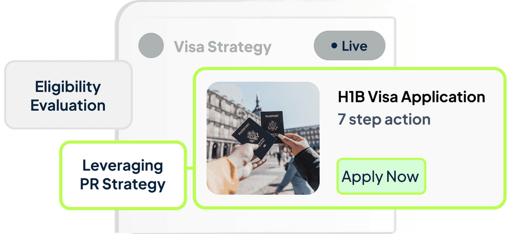 H1B, EB-1 Visa Strategy illustration